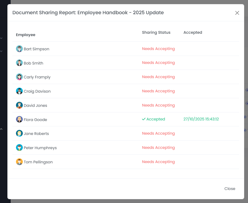 Company Document Sharing Report