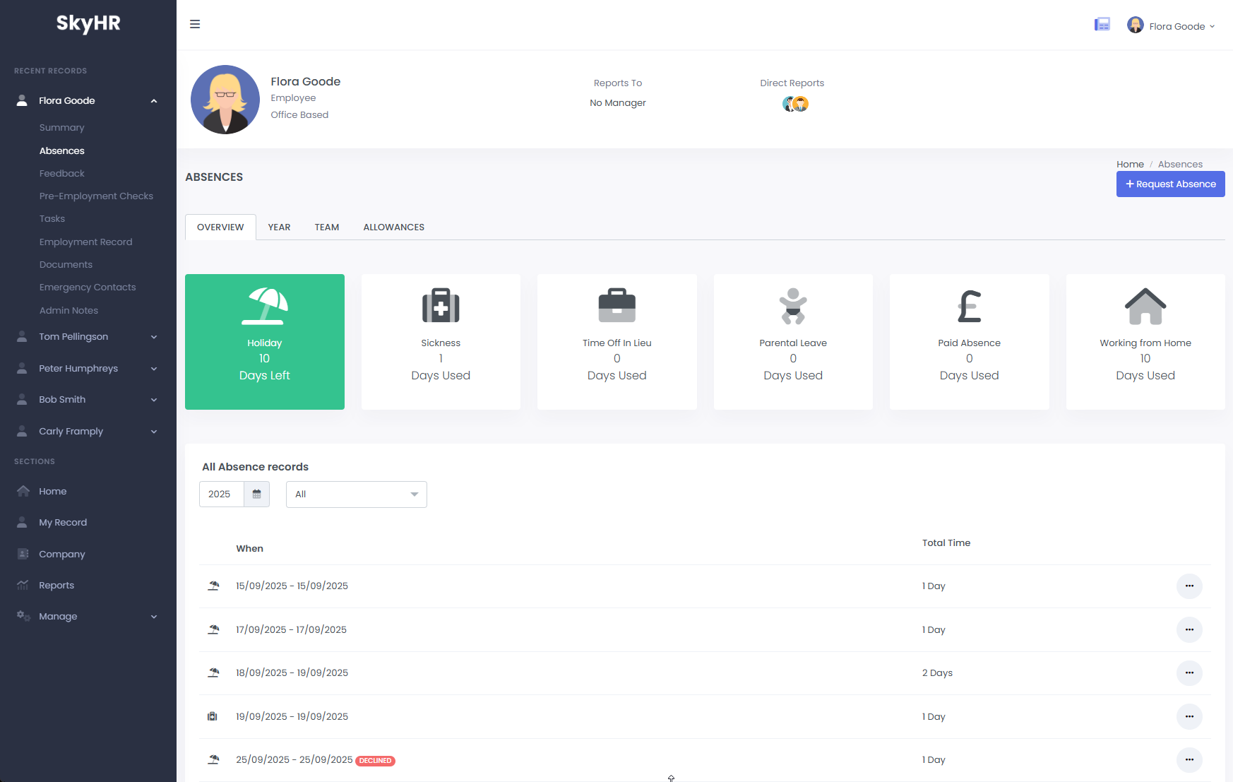 Employee Absence Overview