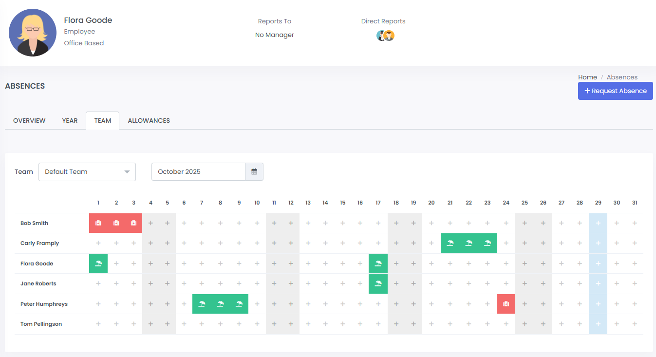 Employee Team Absences