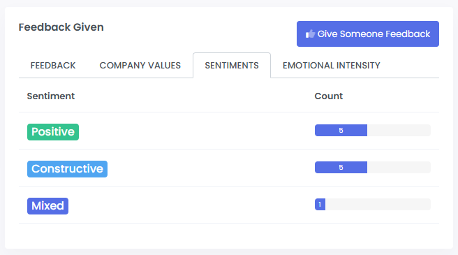 A summary of feedback sentiment is available